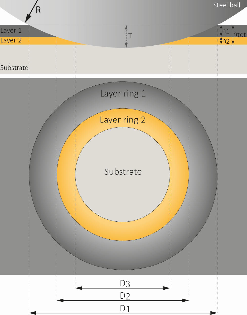 Coating thickness measurement on a flat sample