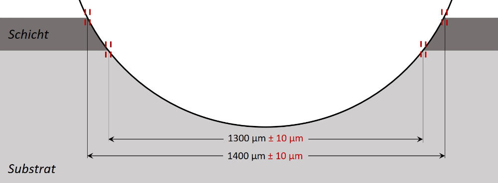  zu grosse Schlifftiefe