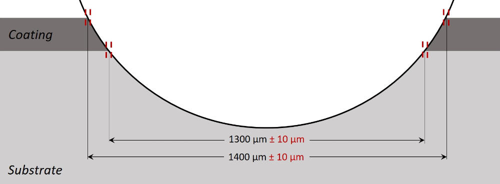 grinding depth too large
