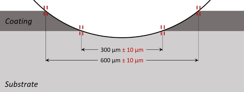 optimized grinding depth